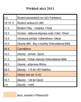 seznam akc okrsku 2011