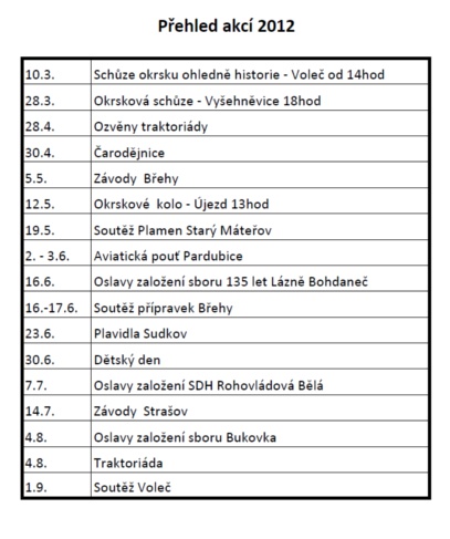 seznam akc okrsku 2012